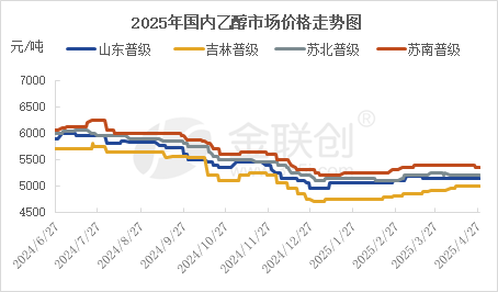 配资网站资讯 行业资讯 | 【乙醇】下游维持刚需补货 乙醇价格上行受阻