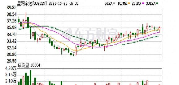 正规配资平台网 星网宇达股东数降7.11%，户均持7.45万